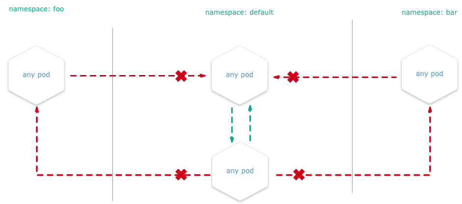 namespaceisolation